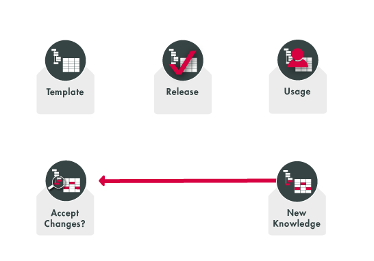 Lessons Learned - Vorlagenmanagement mit e1ns.templates