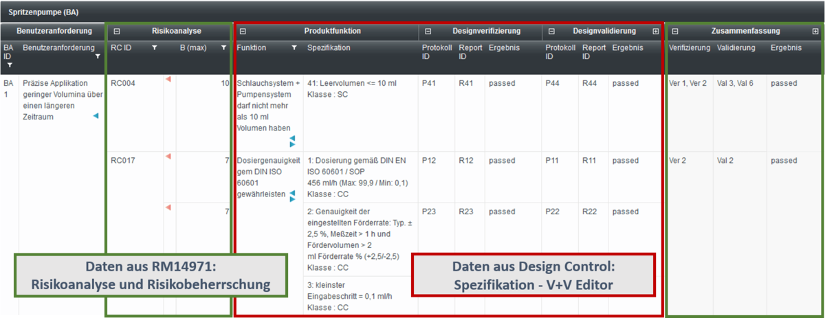 PLATO Design Control