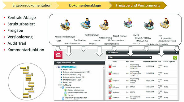 Dokumentenmanagement in e1ns