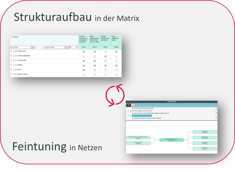 Einfach wechseln zwischen Matrix und Netzen