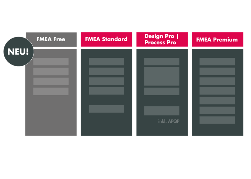 PLATO stellt den Cloud-Paketen eine kostenfreie Alternative zur Seite: FMEA Free​​​​​​​