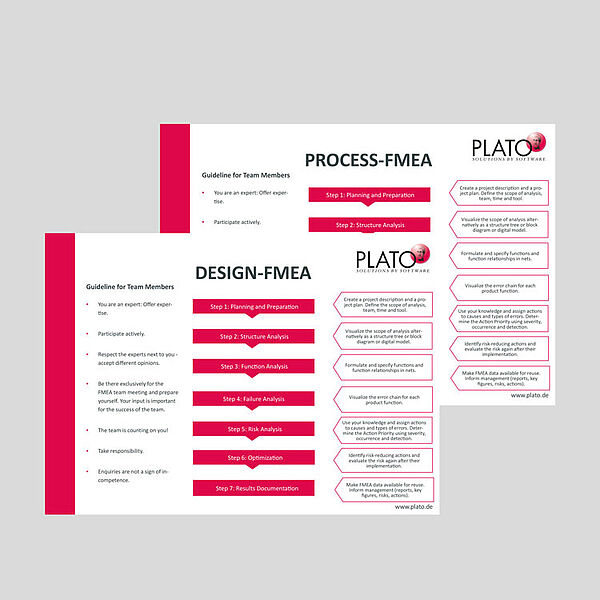 Die neue FMEA Moderationskarte