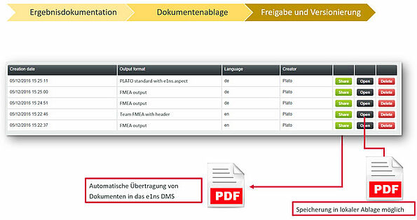 Dokumentenmanagement in e1ns