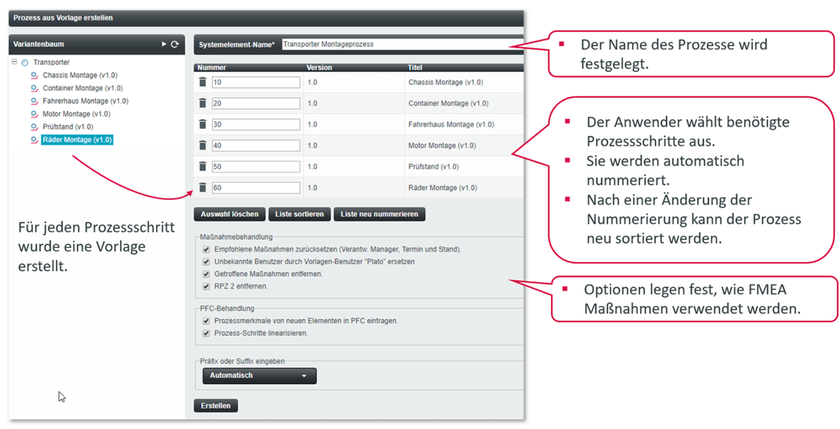 Generische FMEAs und Lessons Learned