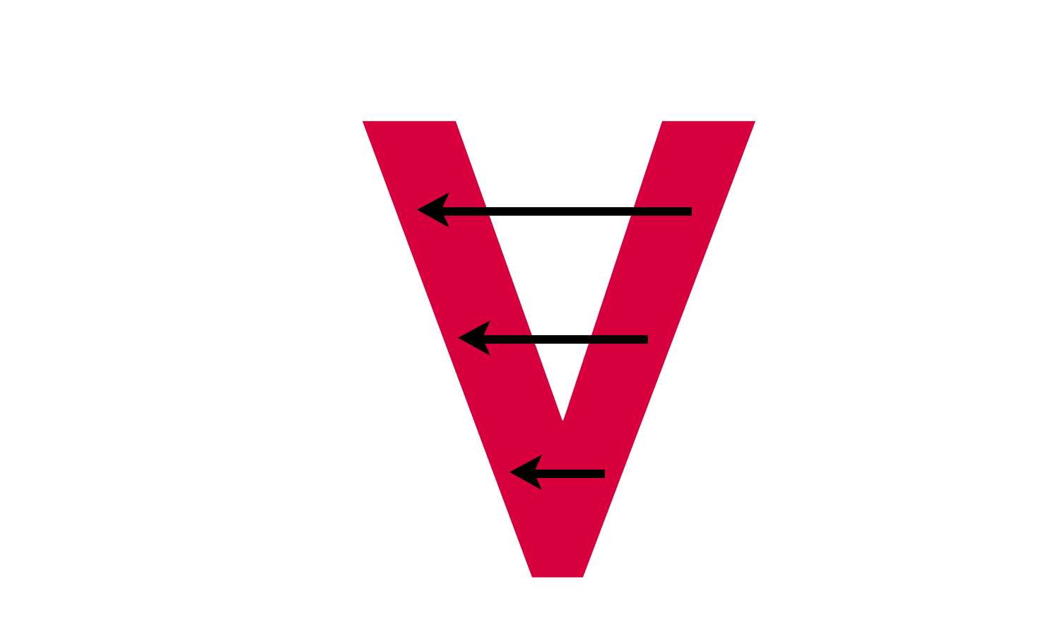 Spezifikation & Test (DVP&R) Spezifikation & Test (DVP&R)