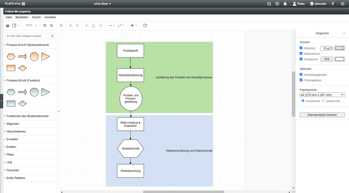 Prozessflussdiagramm