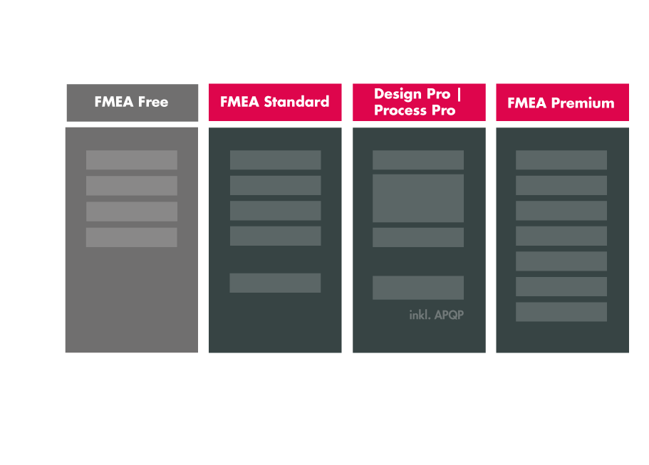 FMEA in der Cloud