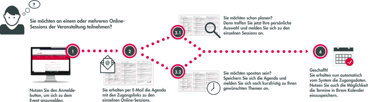 Wie erfolgt die Anmeldung zum Engineering Circle 2022?