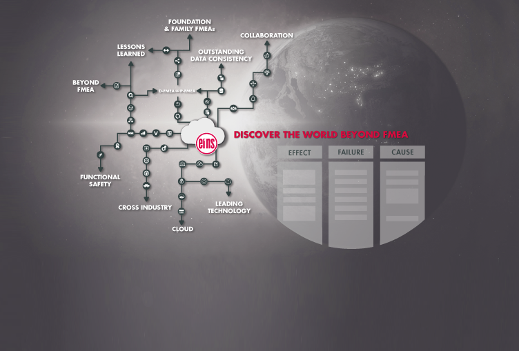 Engineering Circle 2022 | Beyond FMEA Engineering Circle 2022 | Beyond FMEA