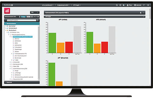 Performance mittels Kennzahlen und Auswertungen visualisieren mit e1ns.dashboard