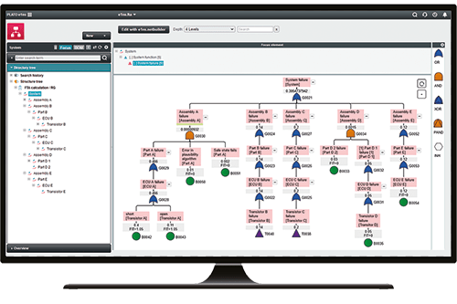 Der Fehlerbaum ist Teil des Systemmodells