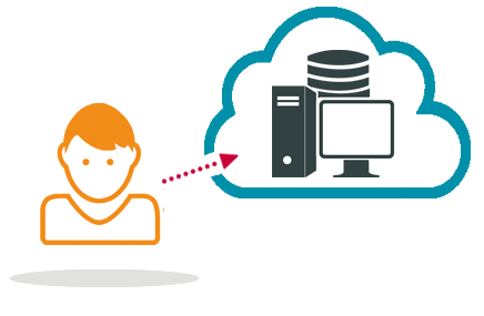 Outsourcing von IT-Services