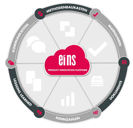 PLATO e1ns | Product Innovation Platform