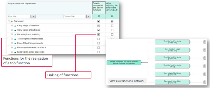 7 Steps of FMEA - Function Analysis | PLATO AG Solutions by Software