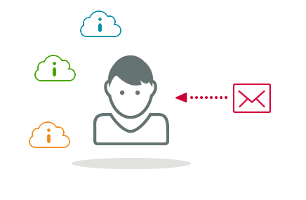 FMEA per Link starten