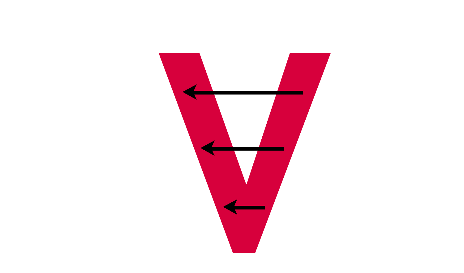 Spezifikation & Test (DVP&R)