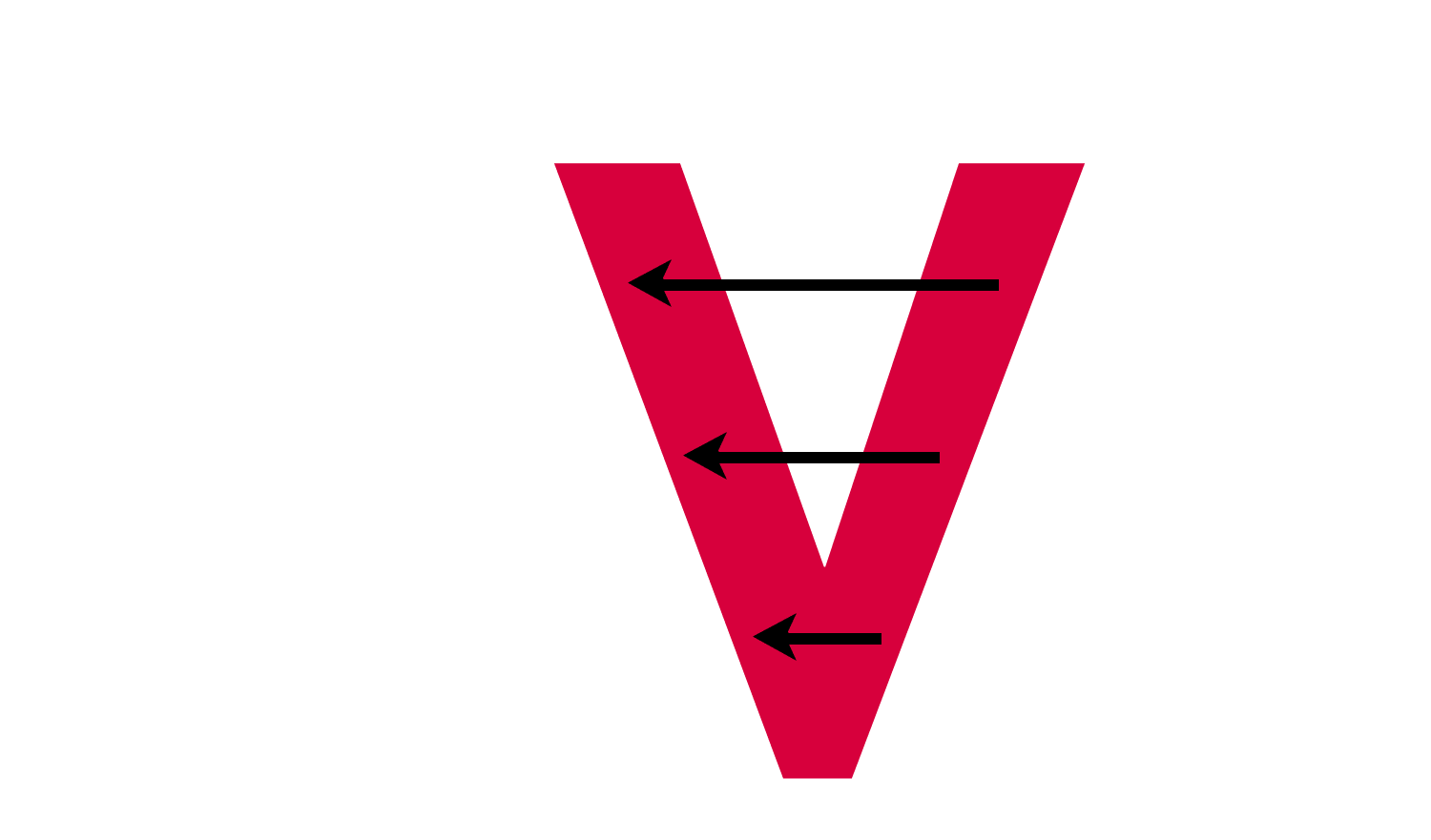 Specification & Test (DVP&R) Specification & Test (DVP&R)