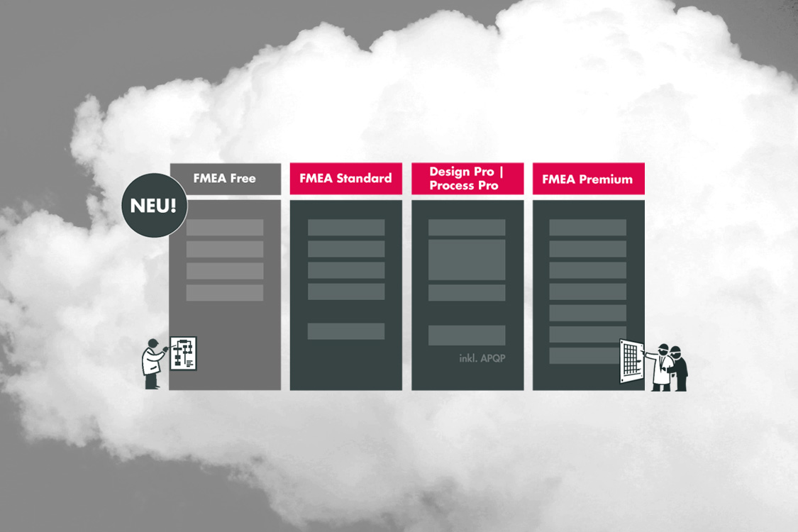 Neu: FMEA Free erweitert PLATO Cloud Pakete