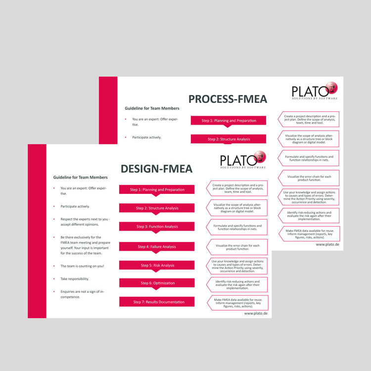 Die neue FMEA Moderationskarte